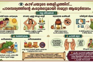 കാഴ്ചയുടെ തെളിച്ചത്തിന് പാരമ്പര്യത്തിന്റെ കരുതലുമായി   'സമുദ്ര ആയുർവേദ ഗവേഷണ കേന്ദ്രം