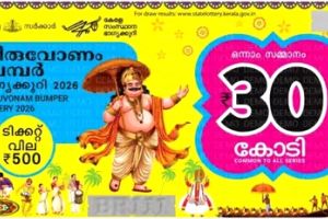 തിരുവോണം ബമ്പർ: 87.68 ലക്ഷം ടിക്കറ്റുകൾ വിറ്റഴിഞ്ഞു; സർക്കാരിന് 438 കോടിയുടെ നേട്ടം